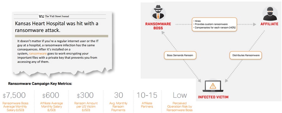 organization offering Ransomware-as-a-Service organization offering Ransomware-as-a-Service