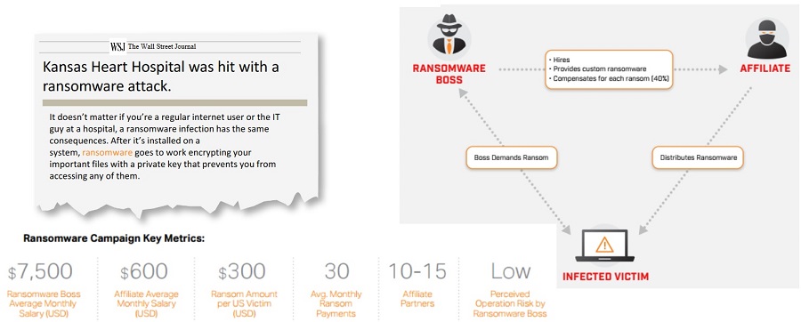 organization offering Ransomware-as-a-Service