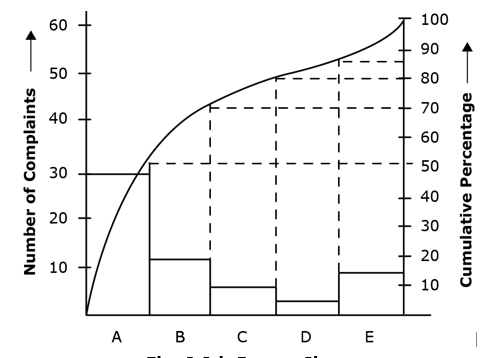 Pareto Chart Tool