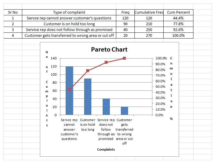 Pareto Chart Tool