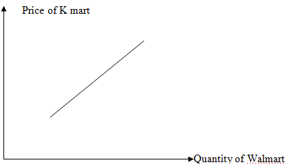 price of k mart