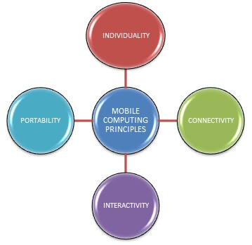 Principles of mobile computing system