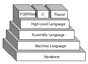 programming language help