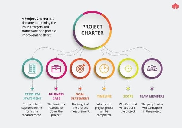 Project Charter