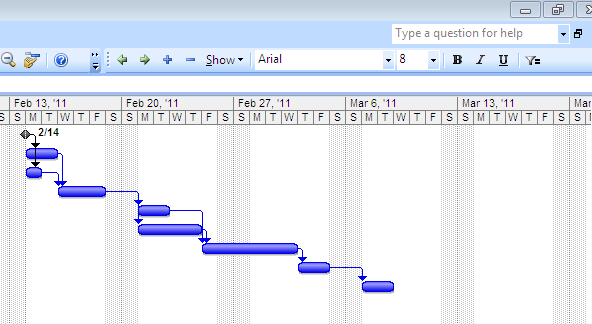 Gantt Chart Assignment Help