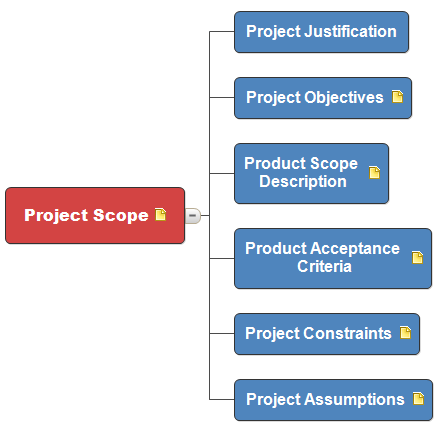 Project Scope