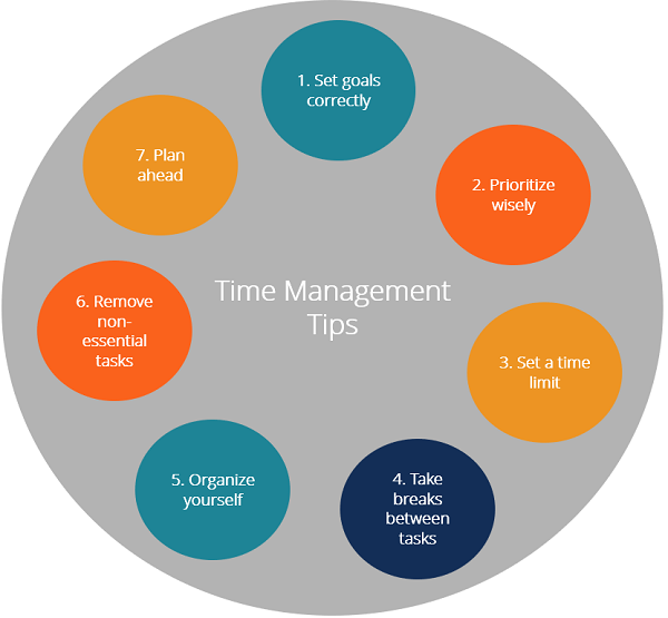 Project Time Management