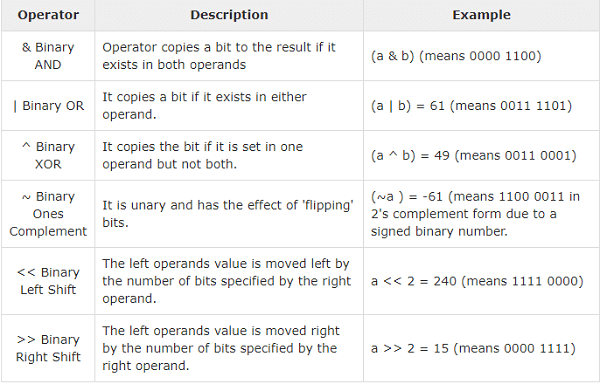 Python Homework Help