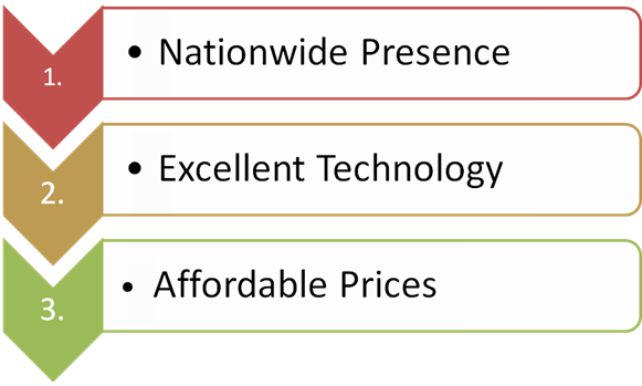 quality management