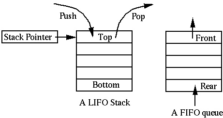 Queues Data Structure Help