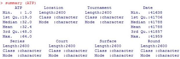 Recoding character variables in numerical variables