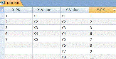 Output of right join