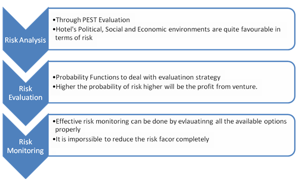 risk analysis