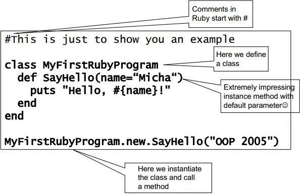 Ruby Assignment Help Example