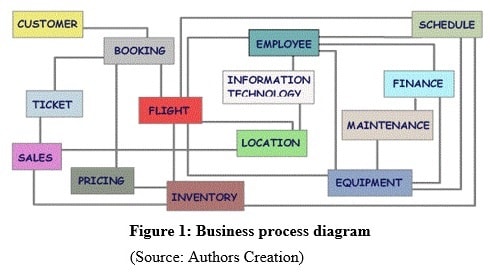 Sample Assignment on Business Process Management Image 1