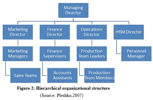 Sample Assignment on Business Process Management Image 2