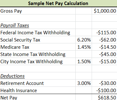 Sample of Payroll accounting format