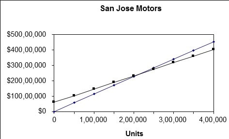 San Jose Motors