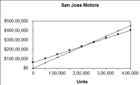 San Jose Motors San Jose Motors