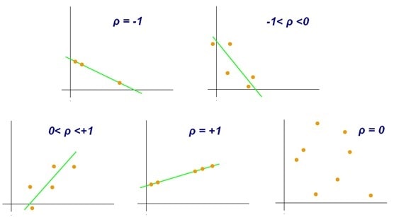 scatter plot homework help