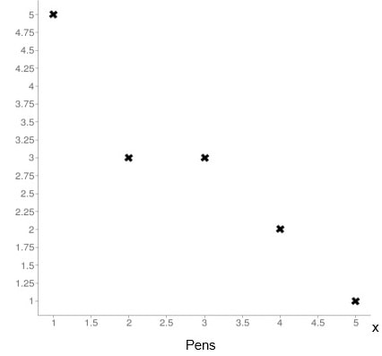 scatter plot