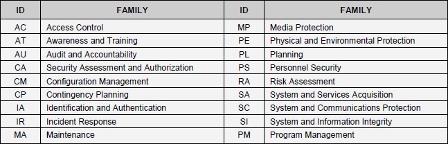 Security Control Structure