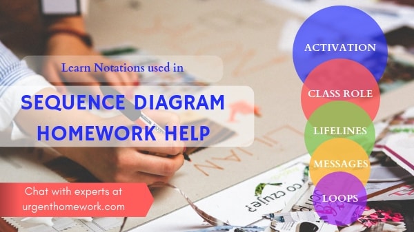 Sequence Diagram Homework Help