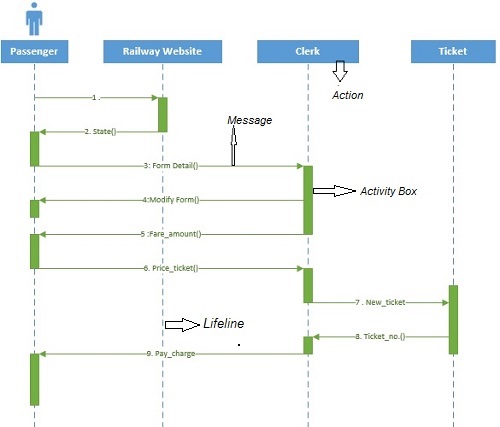 Sequence Diagram