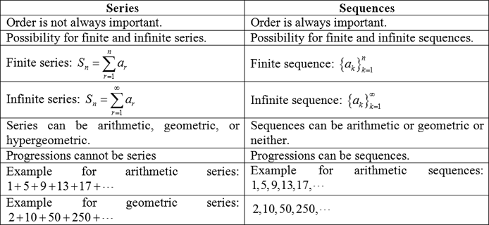 Series and Sequences Series and Sequences