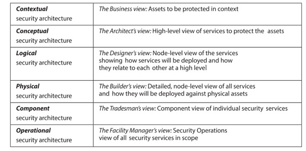 Sherwood Applied Business Security Architecture Sherwood Applied Business Security Architecture