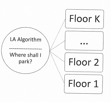simple model of an Elevator system simple model of an Elevator system