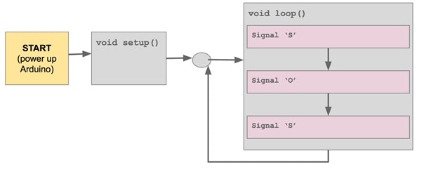 SIT123: Data Capture Technologies Lab Report 1