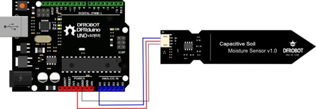 SIT123: Data Capture Technologies Lab Report 3