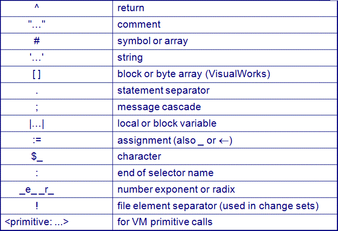 Smalltalk Language Constructs