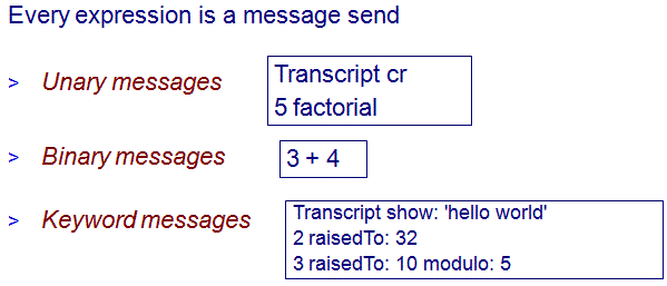 Smalltalk Syntax