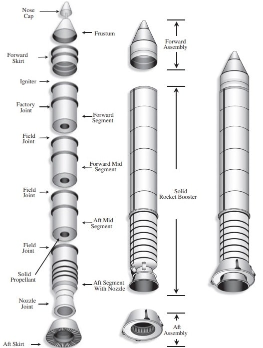 Solid rocket booster