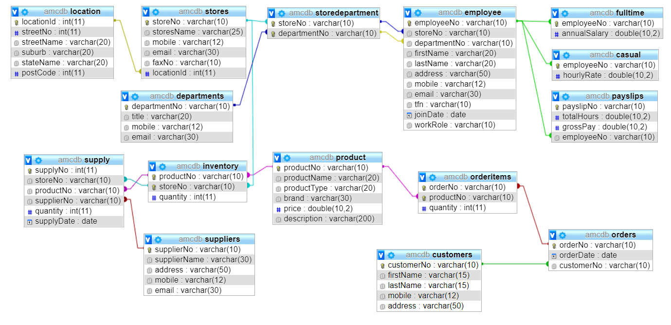 relation schema