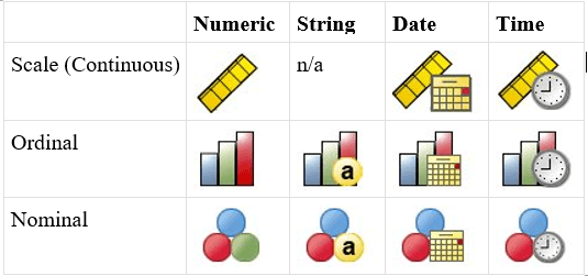 SPSS Running an Analysis