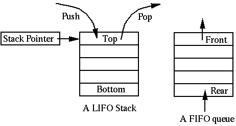 Stack Data Structure Help