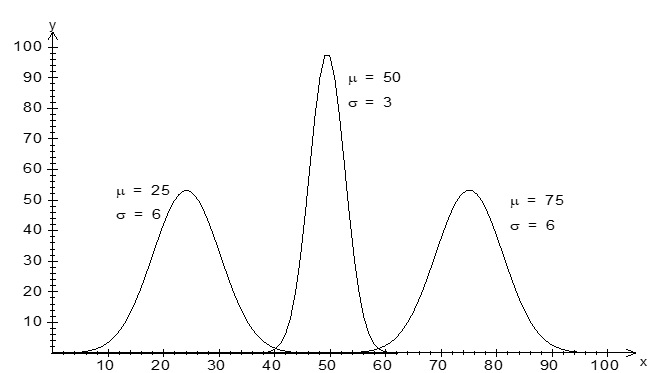 STAT20029 Module 6 Image 4