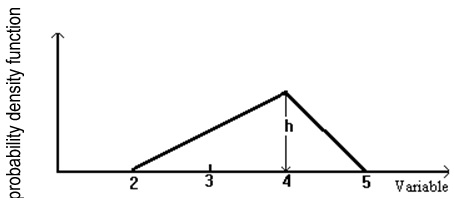 STAT20029 Module 6 Image 6