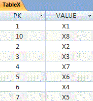 tableX