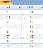 SQL Homework Help