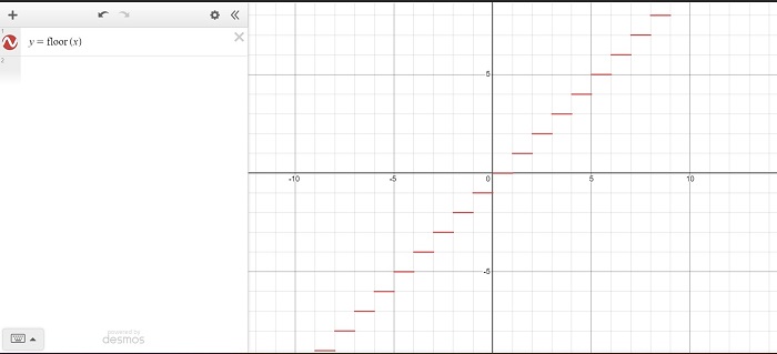 textual representation of the graph