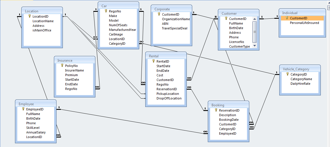 third normalisation in database