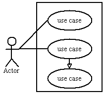 Uml Homework Help