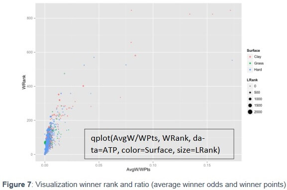 Visualization winner rank and ratio
