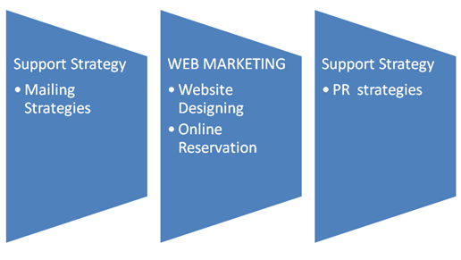 web marketing