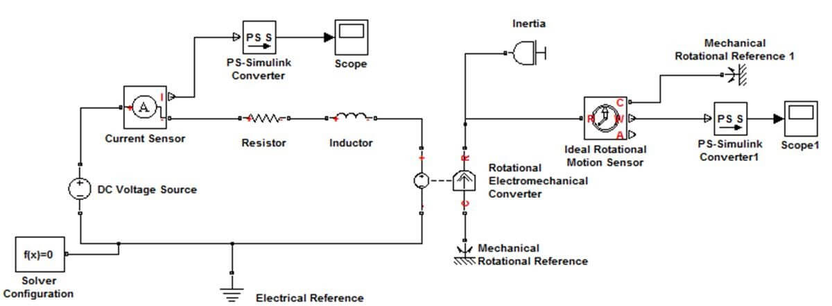 A DC Motor Model A DC Motor Model