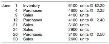 ACC102 Fundamentals of Accounting II Image 1